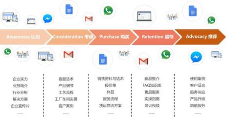 后疫情時代，中國外貿(mào)轉(zhuǎn)型升級 業(yè)務(wù)培訓(xùn)成關(guān)鍵支撐